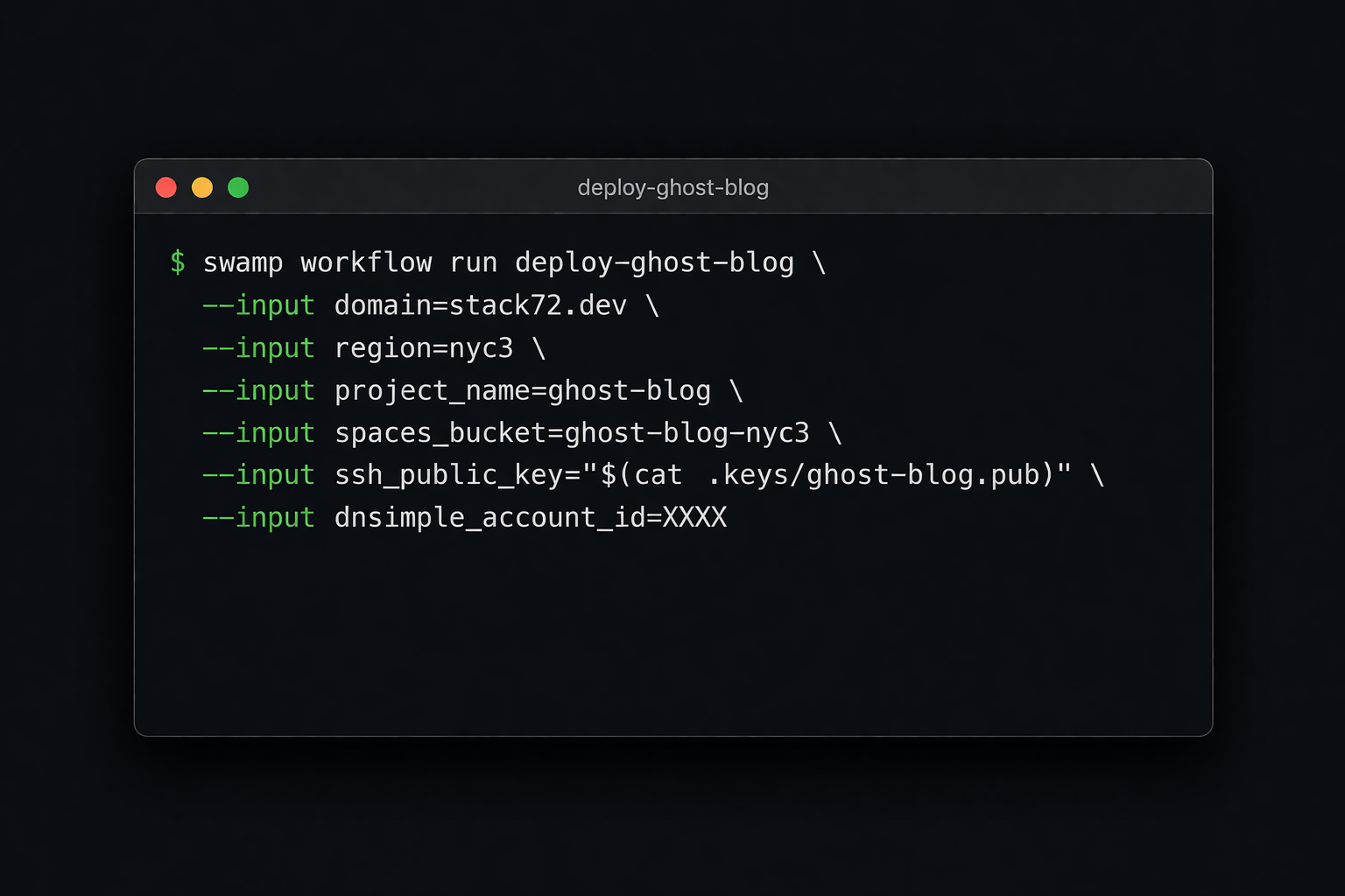 iTerm2-style terminal window showing a swamp workflow run command deploying Ghost to DigitalOcean, with green-highlighted input flags.