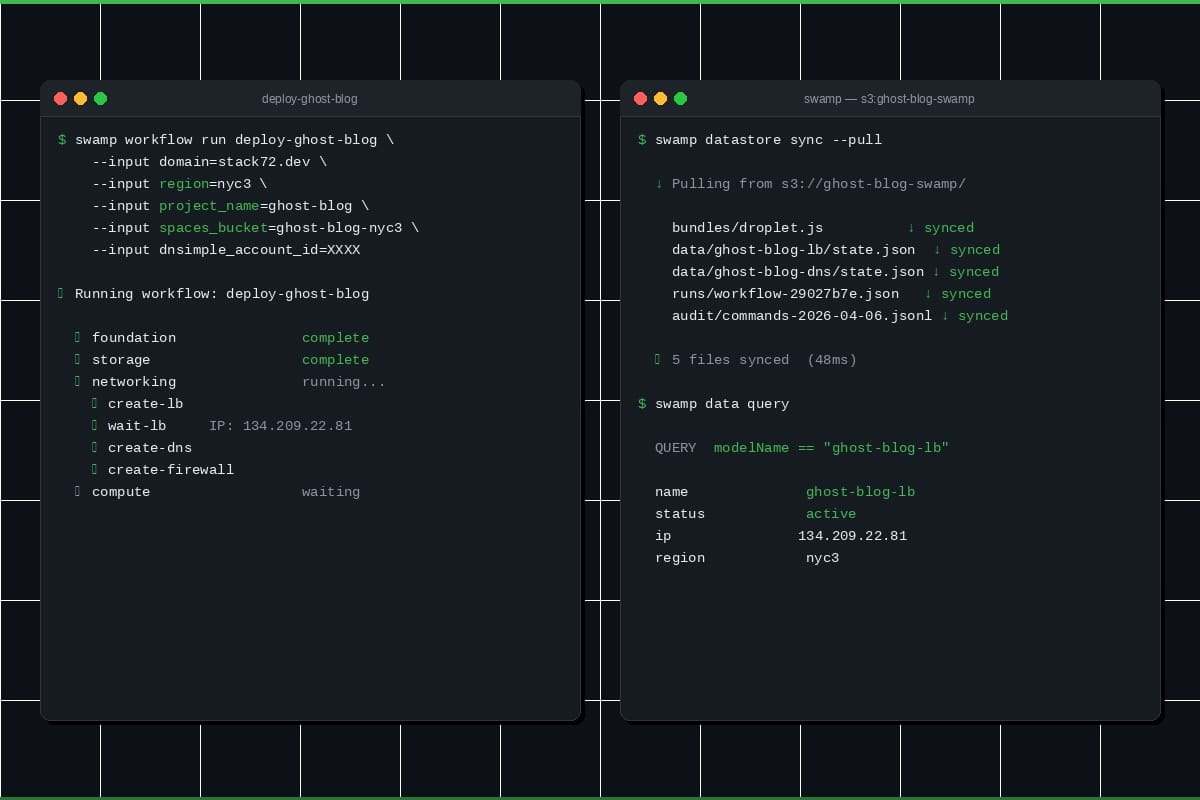 Left pane shows the workflow running, right pane shows S3 sync in real time — that's the datastore abstraction doing its job.